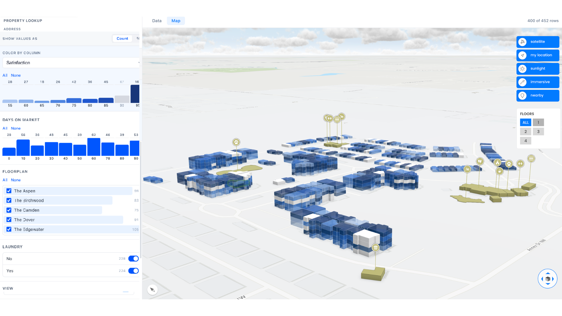Unit-level & Revenue Intelligence
